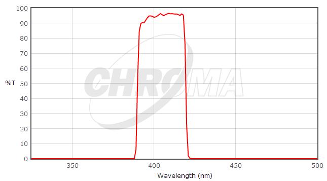 Chroma发射带通滤光片405-610nm