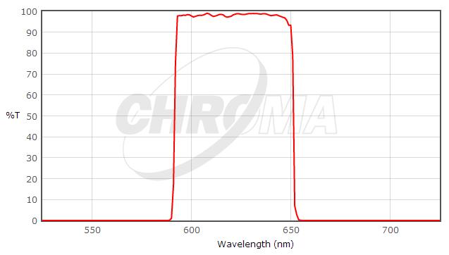 Chroma发射带通滤光片620-750nm