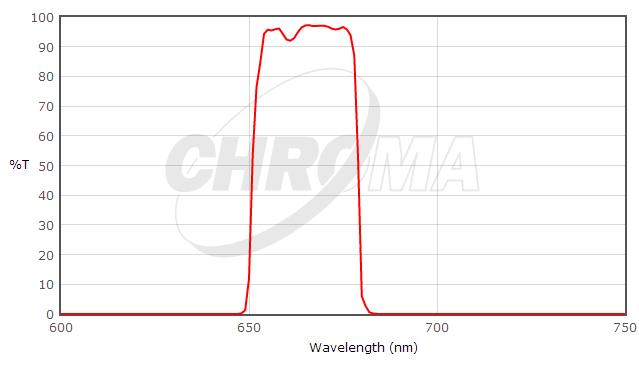 Chroma发射带通滤光片667-900nm