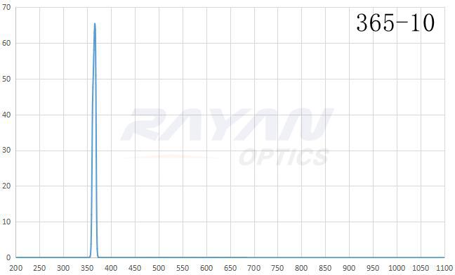 BP365-10汞灯谱线干涉滤光片