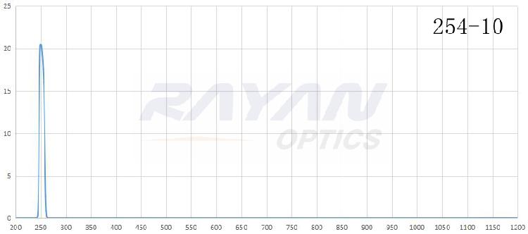 BP254-10汞灯谱线干涉滤光片