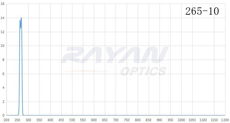 BP265-10汞灯谱线干涉滤光片