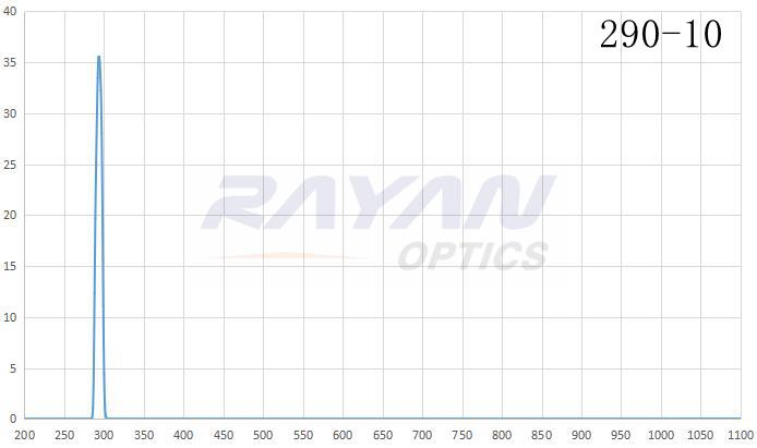 BP290-10汞灯谱线干涉滤光片