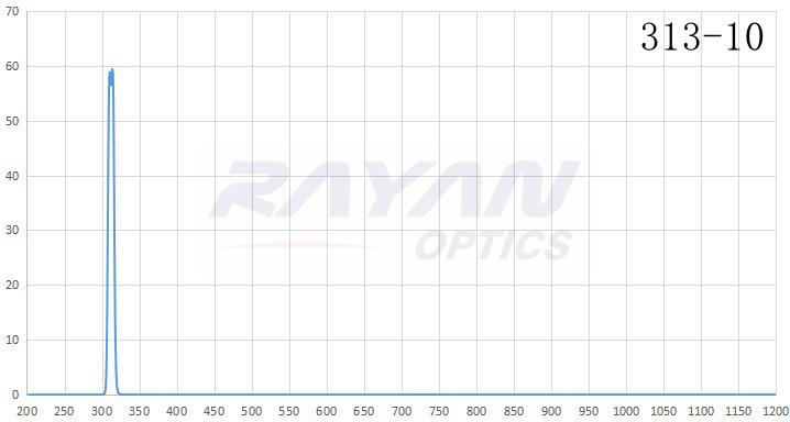 BP313-10汞灯谱线干涉滤光片