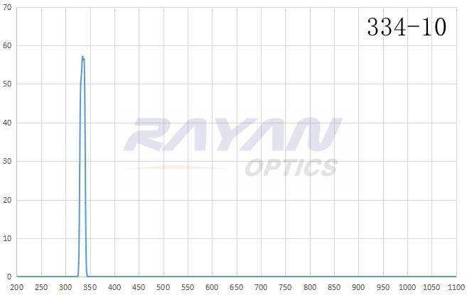 BP334-10汞灯谱线干涉滤光片