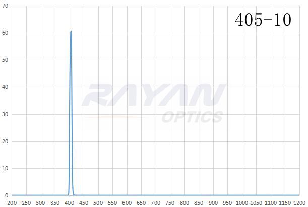 BP405-10汞灯谱线干涉滤光片