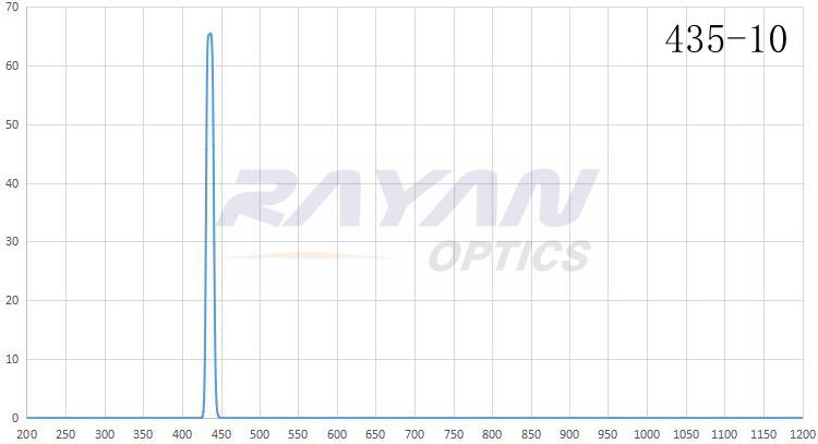 BP435-10汞灯谱线干涉滤光片