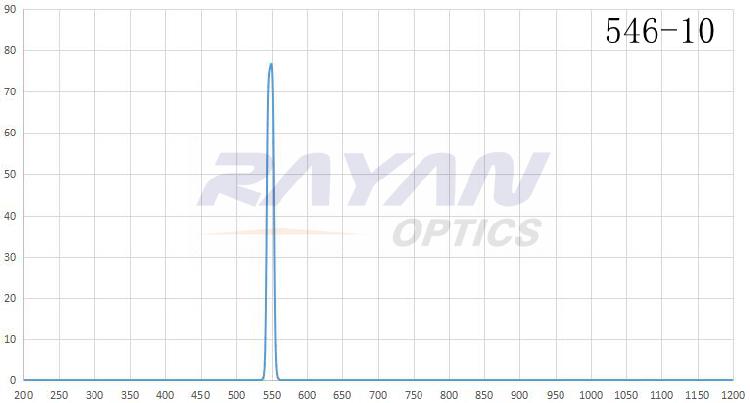 BP546-10汞灯谱线干涉滤光片
