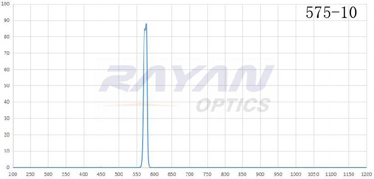 BP575-10汞灯谱线干涉滤光片
