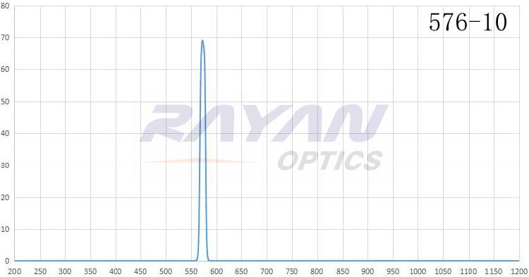 BP576-10汞灯谱线干涉滤光片