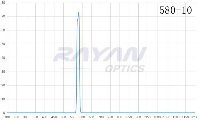 BP580-10汞灯谱线干涉滤光片