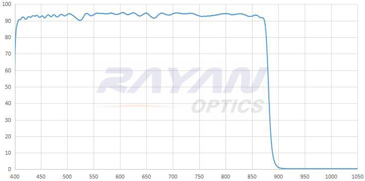880nm短波通滤光片