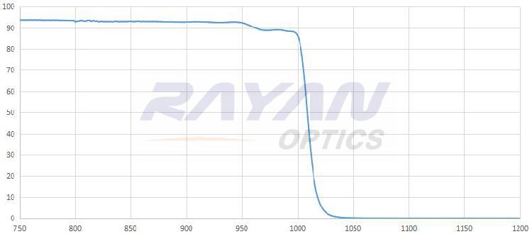 1000nm短波通滤光片