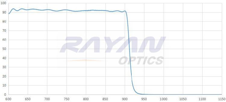 900nm短波通滤光片