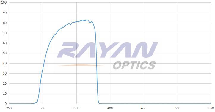 380nm短波通滤光片
