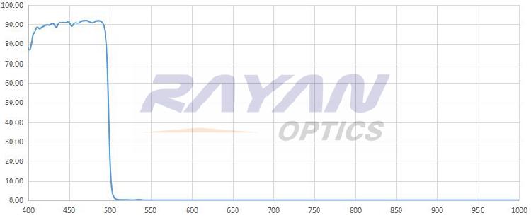 490nm短波通滤光片