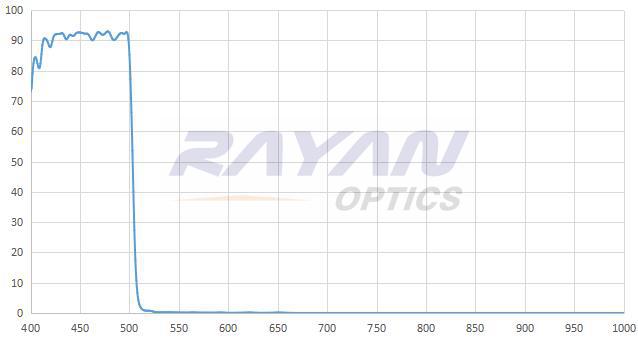 500nm短波通滤光片