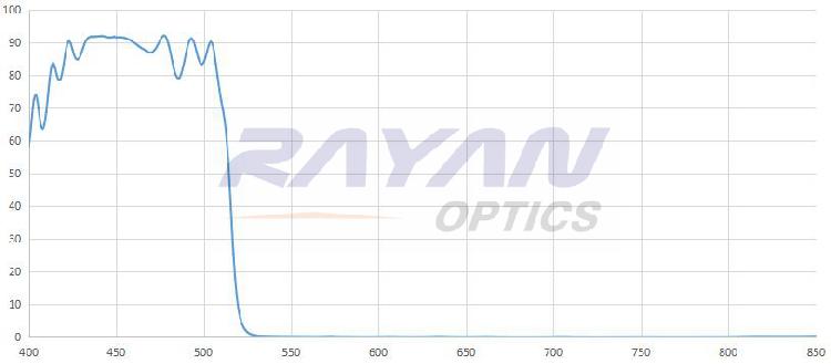 510nm短波通滤光片