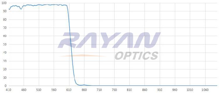 600nm短波通滤光片