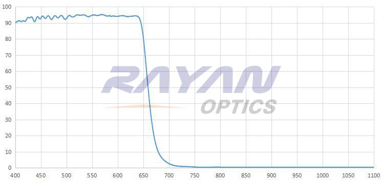 650nm短波通滤光片
