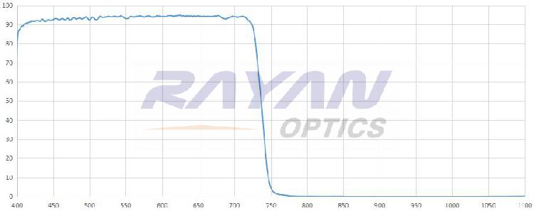 725nm短波通滤光片