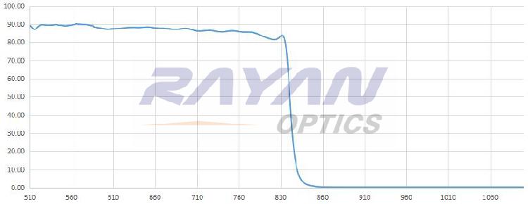 810nm短波通滤光片