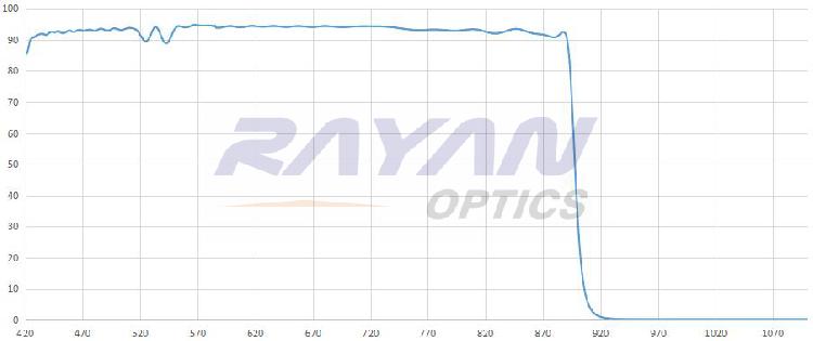 900nm短波通滤光片