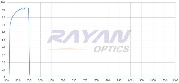 450nm高质量短波通滤光片 高截止 超陡