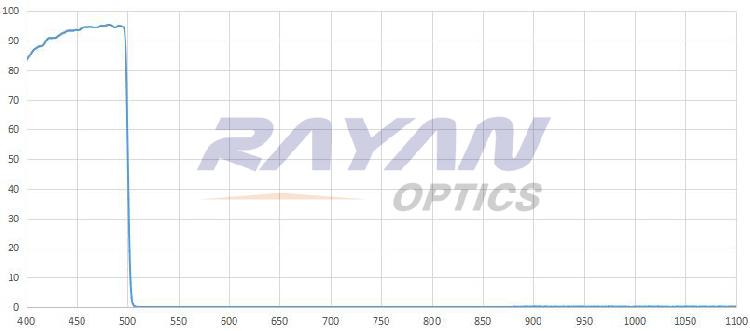 500nm高质量短波通滤光片 高截止 超陡