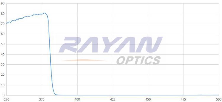 380nm高质量短波通滤光片