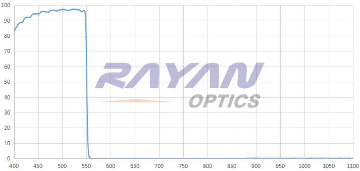 550nm高质量短波通滤光片 高截止 超陡
