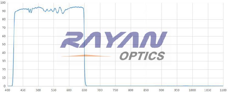 650nm高质量短波通滤光片 高截止 超陡