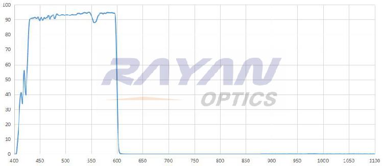 600nm高质量短波通滤光片 高截止 超陡