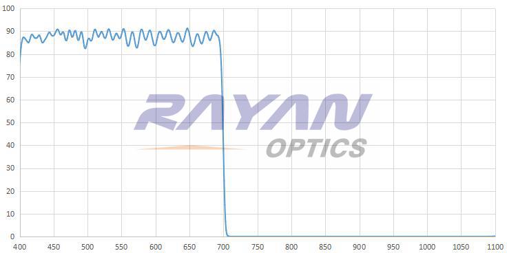 700nm高质量短波通滤光片 高截止 超陡