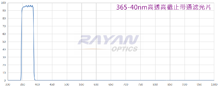 365-40nm高透带通滤光片【替代进口】