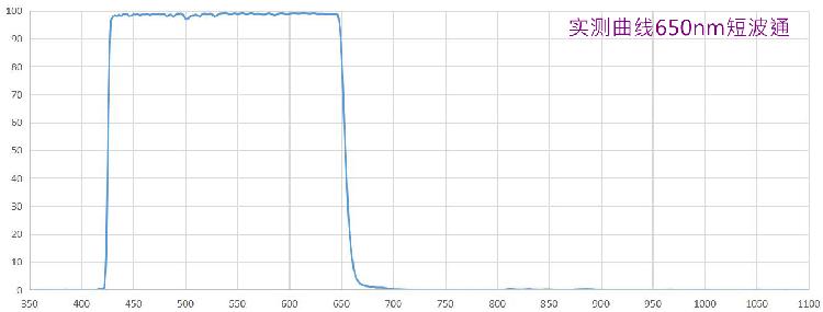 优质650nm短波通滤光片 替代进口
